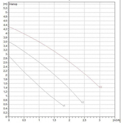 tsirkulyatsionnyy_nasos_bytovoy_va_35_180_x_1