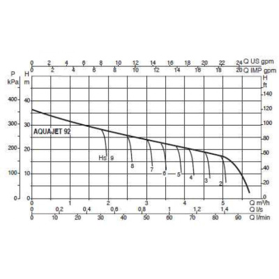 avtomaticheskaya_nasosnaya_stantsiya_aquajet_92_m_3