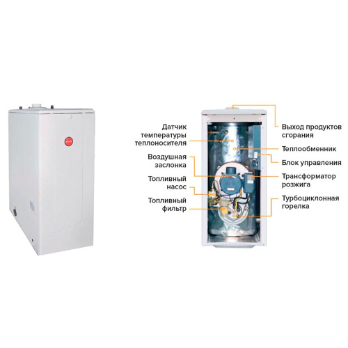 Напольный дизельный котел Kiturami двухконтурный TURBO 13 фото в интернет-магазине САНТЕХСИТИ
