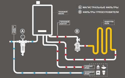 Фильтр-шламоотделитель с магнитом для настенных котлов 3/4" ZEISSLER фото в интернет-магазине САНТЕХСИТИ