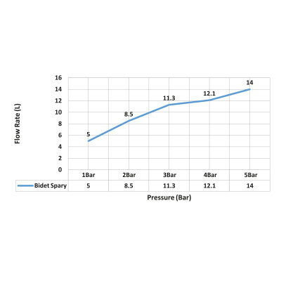 2338_диаграмма