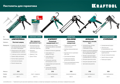 KRAFTOOL  GRAND 2-in-1 310 мл, антикапельная система, скелетный пистолет для герметика (06674) фото в интернет-магазине САНТЕХСИТИ