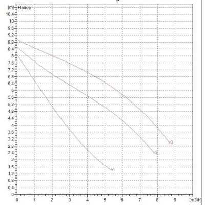 tsirkulyatsionnyy_nasos_bytovoy_a_80_180_m_1