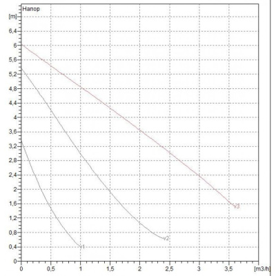 tsirkulyatsionnyy_nasos_bytovoy_va_65_180_x_1