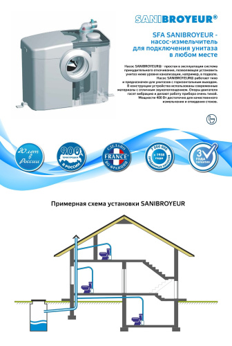 Канализационная насосная установка SFA c измельчителем SANIBROYEUR фото в интернет-магазине САНТЕХСИТИ