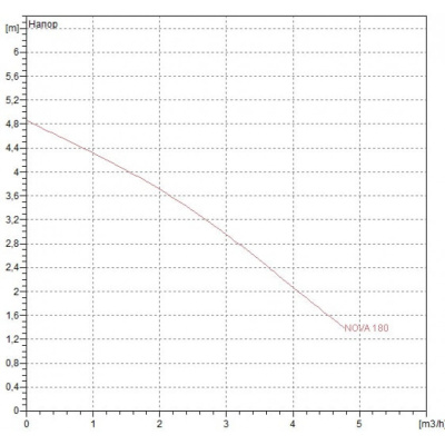drenajnyy_nasos_nova_180_m-a_sv_3