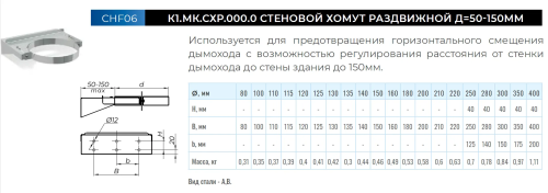 Дымаход CORAX Стеновой хомут раздвижной Ф150 (430) Д=50-150мм фото в интернет-магазине САНТЕХСИТИ