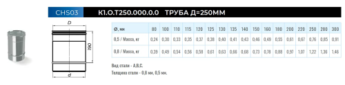 Дымаход CORAX Труба Ф160 (430/0,5) Д=250мм фото в интернет-магазине САНТЕХСИТИ