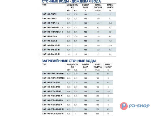Станция насосная канализационная Pedrollo SAR 100 - TOP 2-VORTEX 10м фото в интернет-магазине САНТЕХСИТИ