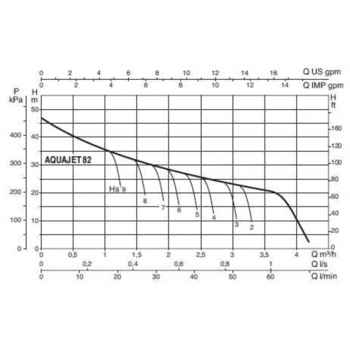 Автоматическая насосная станция DAB AQUAJET 82 M (H max 47м Q 3.6 м³/ч) фото в интернет-магазине САНТЕХСИТИ