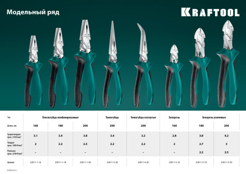 KRAFTOOL  160 мм, комбинированные плоскогубцы с эксцентриковым шарниром (22011-1-16) фото в интернет-магазине САНТЕХСИТИ