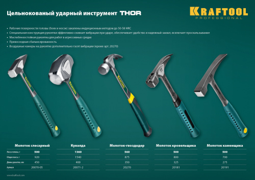 KRAFTOOL  Thor, 560 г, цельнокованый столярный молоток-гвоздодёр (20270) фото в интернет-магазине САНТЕХСИТИ