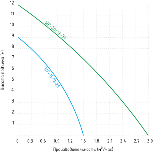 Насос повышения давления JEMIX WP-20/12-50 фото в интернет-магазине САНТЕХСИТИ