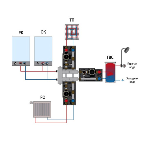 Коллектор с гидроразделителем ПРОКСИТЕРМ из нерж. стали GSK 40-3 120 кВт 3 контур фото в интернет-магазине САНТЕХСИТИ