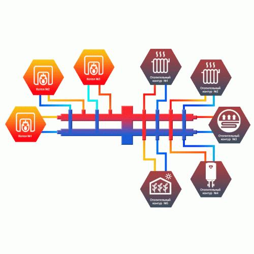 Коллектор с гидроразделителем СЕВЕР из стали-BKM5 фото в интернет-магазине САНТЕХСИТИ