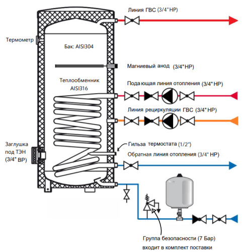 Бойлер косвенного нагрева SMART Install напольный F 200 INOX (нержавеющая сталь) 180 литров фото в интернет-магазине САНТЕХСИТИ