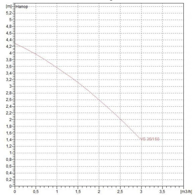 tsirkulyatsionnyy_nasos_bytovoy_vs_35_150_3