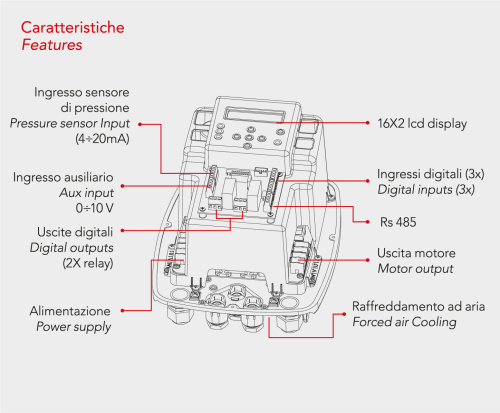 Блок автоматики ITALTECNICA (частотный преобразователь) NETTUNO  400V 6A фото в интернет-магазине САНТЕХСИТИ