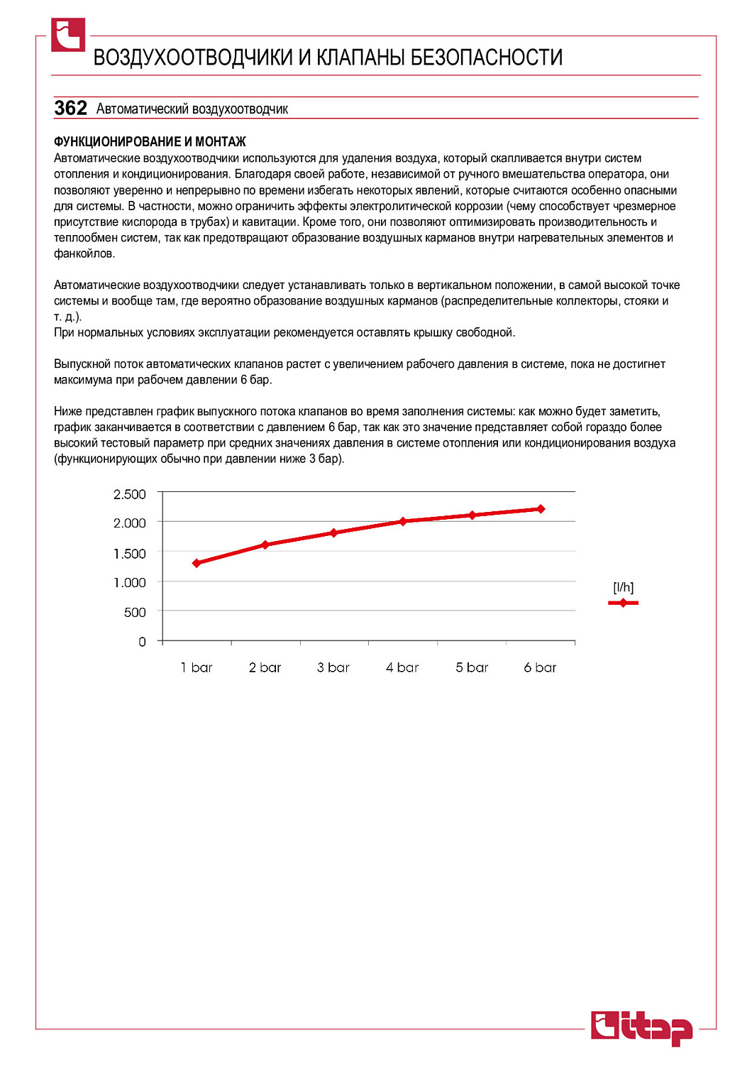 Воздухоотводчик автоматический ITAP прямой 1/2" фото в интернет-магазине САНТЕХСИТИ