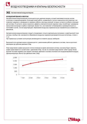 Воздухоотводчик автоматический ITAP прямой 1/2" фото в интернет-магазине САНТЕХСИТИ