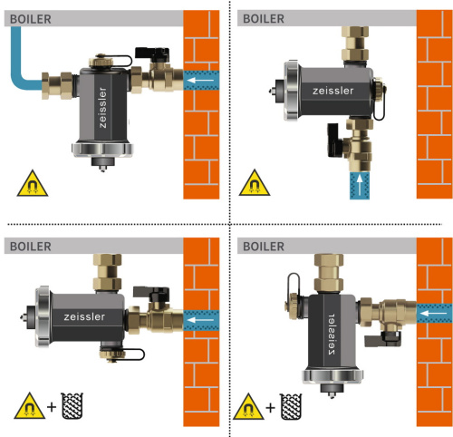 Фильтр-шламоотделитель с магнитом для настенных котлов 3/4" ZEISSLER фото в интернет-магазине САНТЕХСИТИ